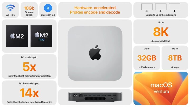 مک مینی اپل مدل MNH73 ۲۰۲۳ M2 Pro 16GB/512GB