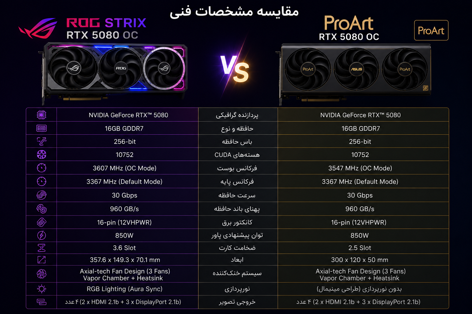 ROG OC / ProArt
