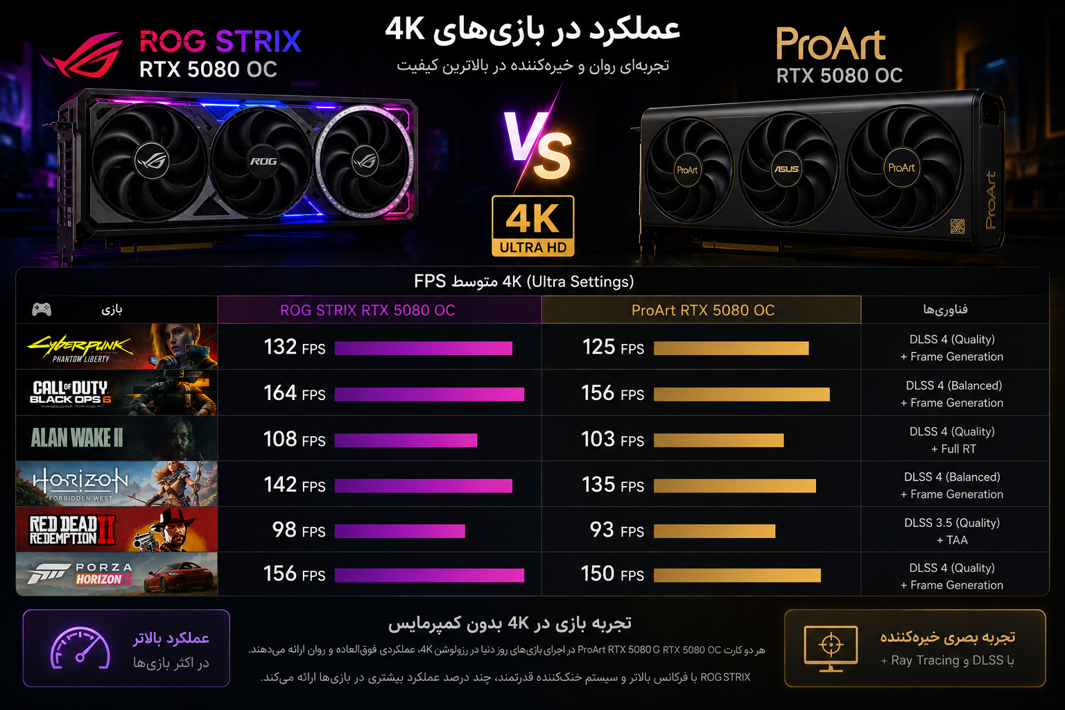 ROG OC / ProArt